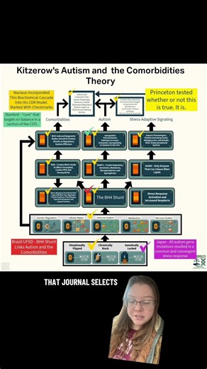 The real test in science is not peer review. It’s replication.