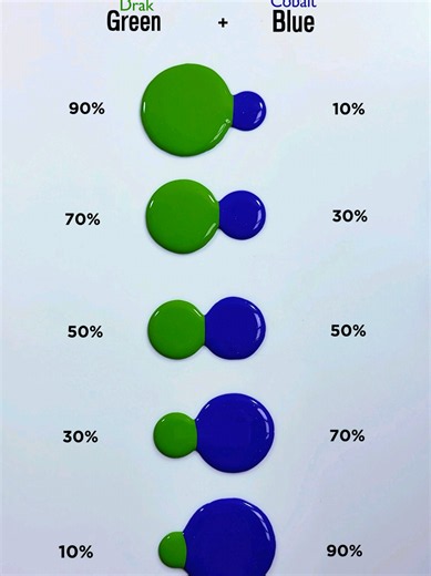 Dark Green Cobalt Blue: 5 Stunning Color Combos for Paint Mixing