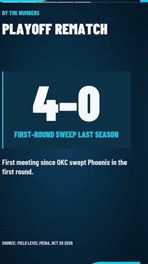 Thunder vs Suns Pregame: Playoff Rematch Without Jalen Williams | Oct 26 #okcthunder #thunderup