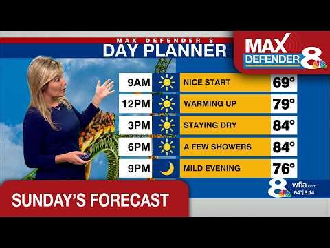 Sunday's forecast - warm & sunny today, heating up this week