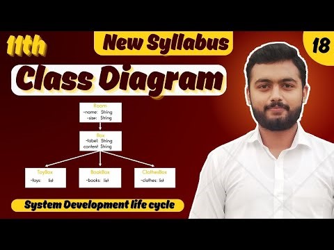 Class Diagram Explanation with Example | Computer Science 11th Class