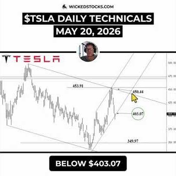 #TSLA NEEDS TO DEFEND $403.07 TO RESUME THE RALLY #Tesla #daytrading