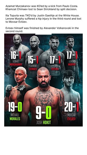 2026 Wasn't a Good Year for Undefeated Fighters!