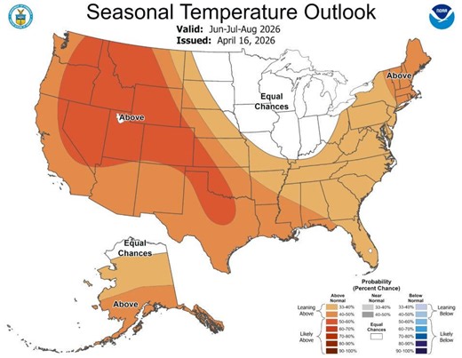 California summer forecast points to hotter weather with average rain