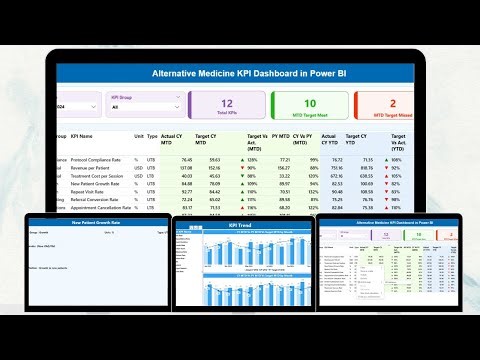 Alternative Medicine KPI Dashboard in Power BI