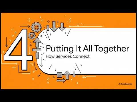 Docker Compose: Building and Managing Multi-Container Applications | Uplatz