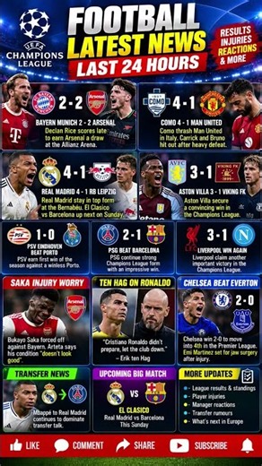 🚨 Champions League Drama!Arsenal 2-2 Bayern,Como 4-1 Man United, Real Madrid Win⚽🔥#ytshorts#football