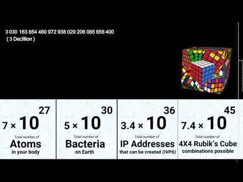 Number 0 to absolute infinity