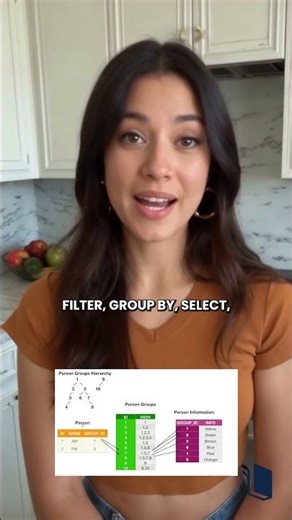 Learn PySpark Data Analytics Fast 🚀 Quick Guide for Beginners | GoLogica #shorts