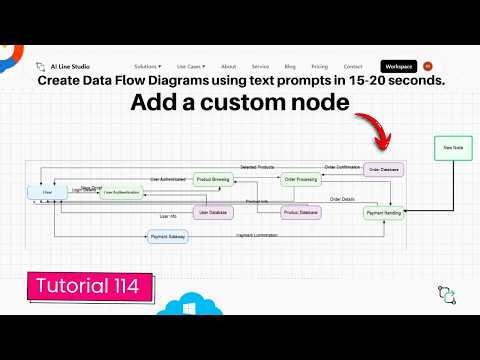 Custom Node Data Flow Diagram AI Line Studio Tutorial 114 : System Cloud DevOps vs draw.io