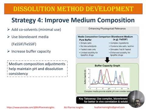Dissolution 5/62: Sink Conditions Explained How to Achieve and Maintain Them