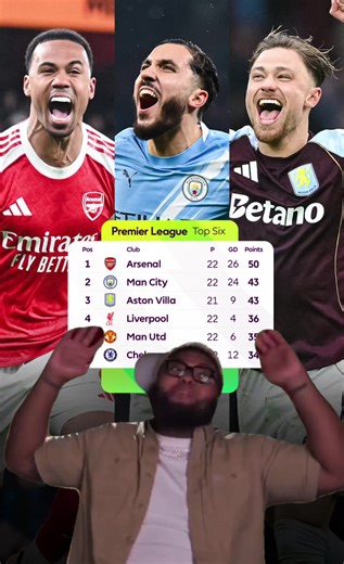 WILD EPL Season Highlights