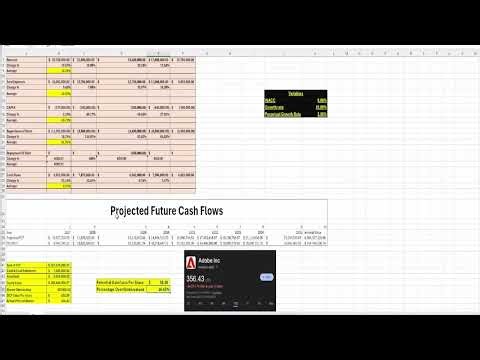 Adobe Stock: DCF Valuation & My Personal Investment Strategy