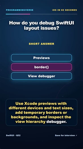 How do you debug SwiftUI layout issues | iOS Interview Shorts