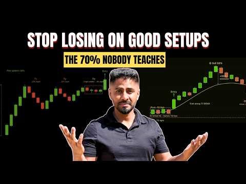 Why You Still Lose on Perfect Setups: Risk, Sizing & Selling Rules for US Stocks