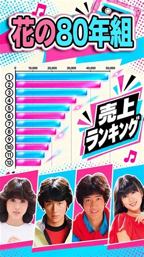 松田聖子は別格だった…80年組シングル売上ランキング