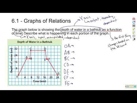 Math 10C - Linear Functions Lesson 1 - Graphs of Functions