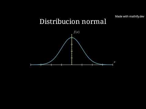 Normal Distribution: Bell Curve, Standard Deviation & Density Function #MathifyCommunityClips