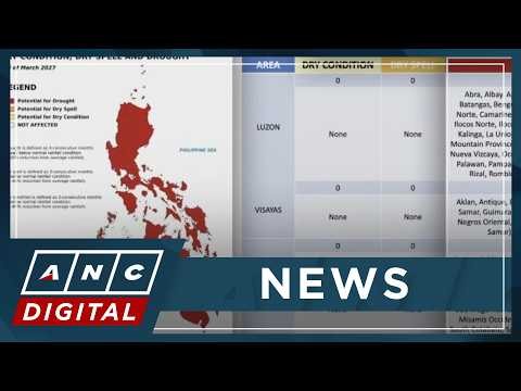 UN: Super El Niño threatens Philippines with worsening drought, water crisis through May 2027 | ANC