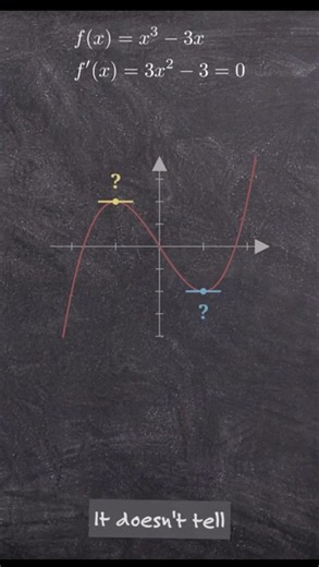 The Second Derivative Test... But It Actually Makes Sense #Calculus #Maths #Derivatives #STEM #jee