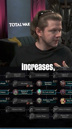 My Principal Designer wants to show you his tech tree so you better be NICE. #totalwar #warhammer3