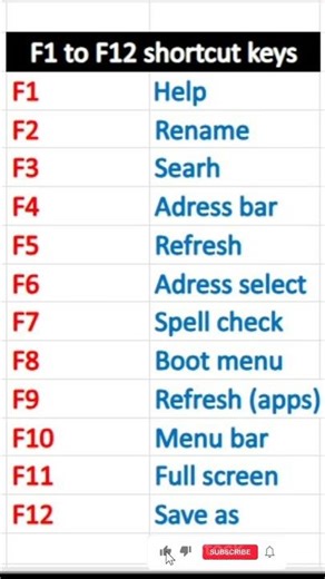 F1 to F12 Shortcut keys | #computer #shortcut #keys #function