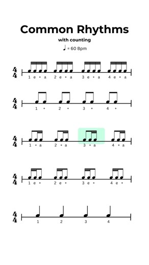 Common Rhythms | Eighths and Sixteenths