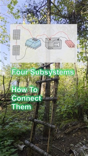 How My Off-Grid Solar Generates Power