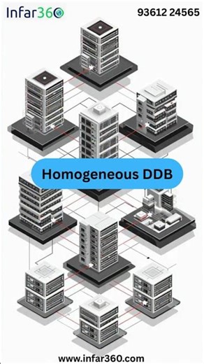 Distributed Database #job