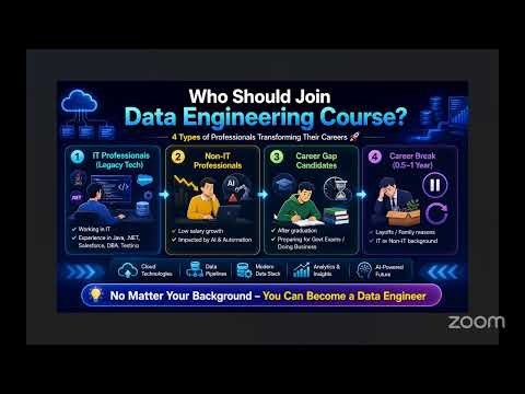 Microsoft Fabric Data Engineering Project Setup | Create SQL Database, Data Source & Subscription