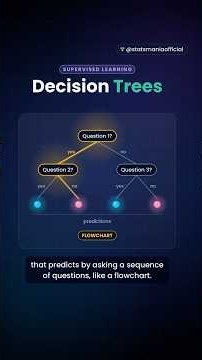 Decision Trees #datascience #machinelearning