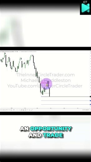 Predicting Weekly Highs & Lows for Option Trading #shorts