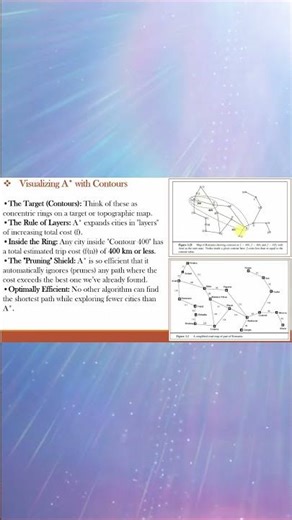 How to visualize A* star search algorithm with contours? Artificial Intelligence & Machine Learning