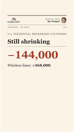 Comcast Earnings: Profit Beats, Peacock Profitable Again, Broadband Keeps Shrinking