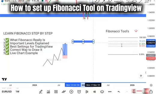 Most traders use Fibonacci wrong.In this video, I show you how to set up Fibonacci step-by-step for beginners and use it properly for better entries, stop loss & take profit. 📈#ForexTrading #Fibonacci #TradingView #ForexBeginners