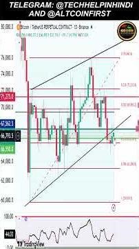 Bitcoin price analysis | Bitcoin | BTC | Update 2026 #techhelpinhindi
