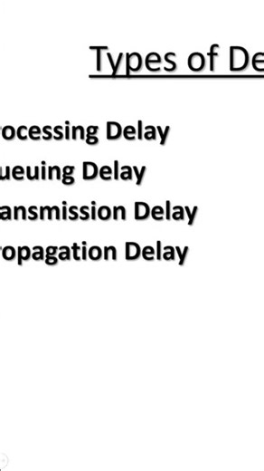 Why Does Packet Switching Cause Delay? (Explained Simply)