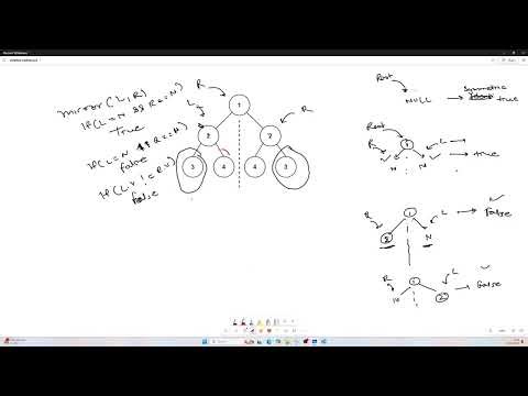 Crack LeetCode 101: Symmetric Tree | Recursive DFS Tutorial