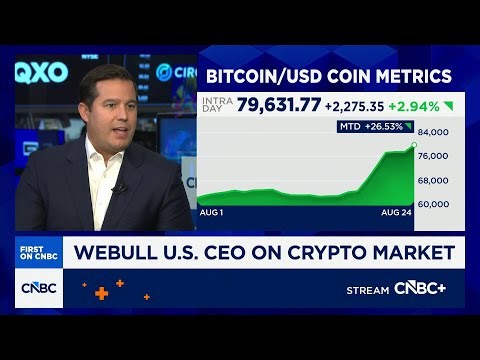 Pattern day trading rule removal 'changed the outlook' for our business: Webull CEO Anthony Denier