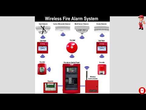Wireless Fire Alarm System | FDAS