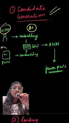 Meta Interview: Design the Instagram Feed Algorithm 📱 #systemdesign #ai