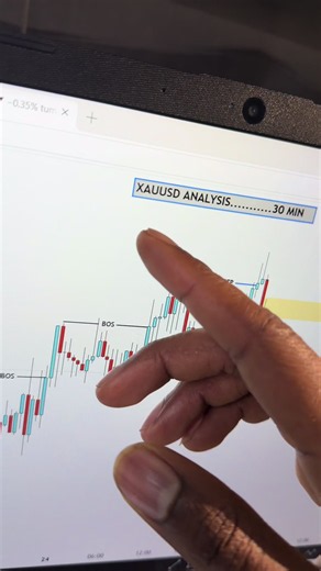 How I read support on XAUUSD Save this for later #xauusd #forexlesson #tradingtips #goldtrading #tradingview
