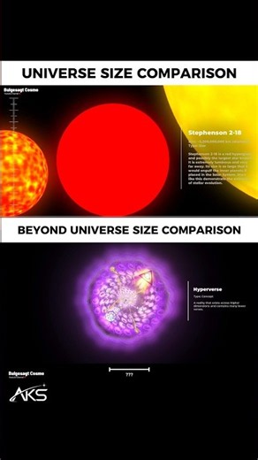 Universe Size vs Beyond Universe Size Comparison
