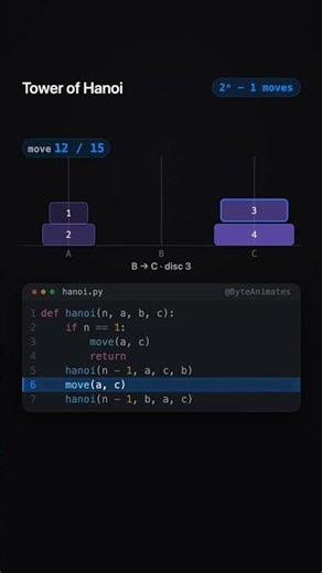 Tower Of Hanoi Algo #coding #python #programming