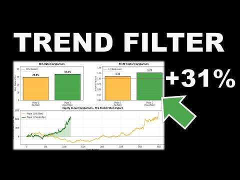 A Simple Trend Filter and a Candle to Beat Gold? Python will Decide