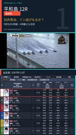 【G1平和島】白井優勝おめでとう。 #ボートレース