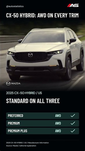 2025 CX-50 Hybrid: Do You Need the Top Trim for AWD?