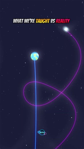 How you think the Moon orbits?