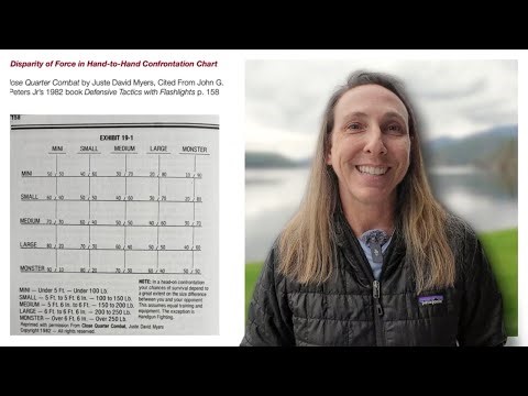 Disparity Of Force: How WEIGHT Makes A Difference| Active Self Protection Extra