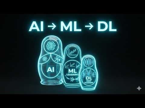AI, Machine Learning & Deep Learning Made Simple | AI Videos Inc.